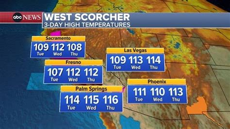 Fourth of July forecast calls for extreme heat for most of US - ABC News