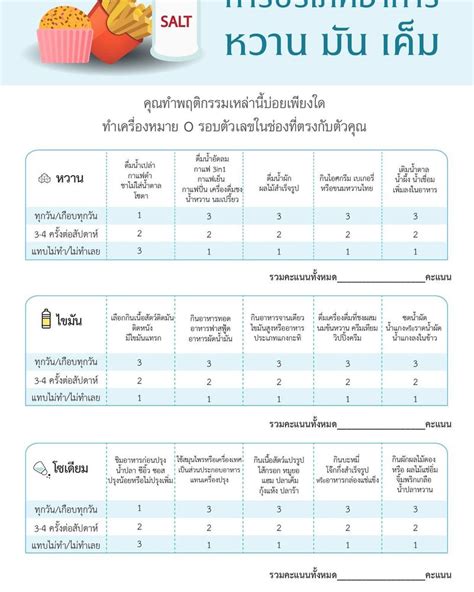 [bettercm] 📊 แบบประเมินพฤติกรรมการบริโภคอาหาร คุณติดดื่มกาแฟ หรือน้ำอัดลมอยู่หรือเปล่า คุณชอบ