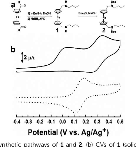 Figure From Electrochemical Discrimination Of Phthalic Acid Among