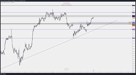 Nasdaq Qqq Chart Image By Millionairetraderssociety Tradingview