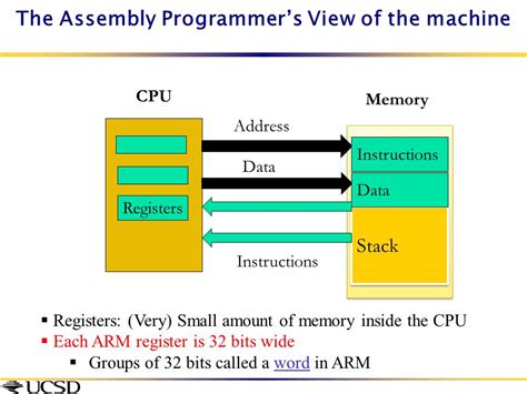 Lecture 7 Instruction Set Architecture CSE 30 Computer Organization