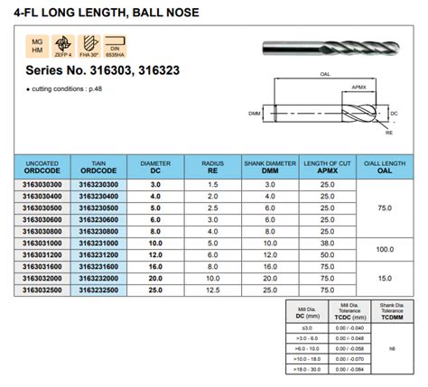 Europa K Carbide Flute Long Ball Nose Endmill Tiain R D