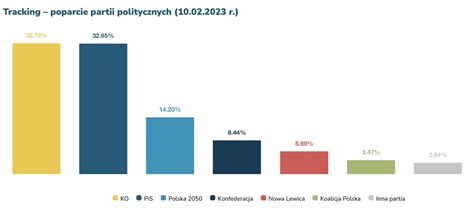 Ukasz Paw Owski On Twitter Szczeg Lnie E Istnieje Bardzo