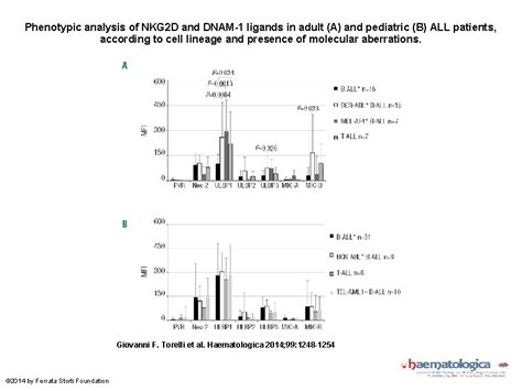 Recognition Of Adult And Pediatric Acute Lymphoblastic Leukemia