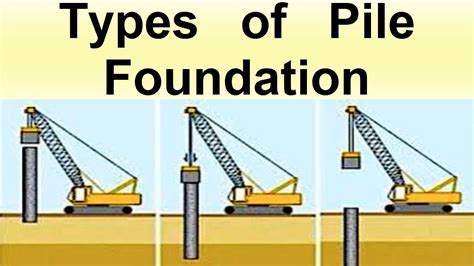 Types Of Pile Foundation Youtube