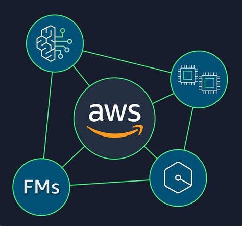 Generative Ai With Aws Nurunnubi Talukder Medium