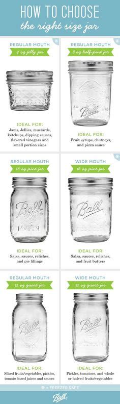 Ball Jars Date Chart Ball Mason Jars Ball Canning Jars Ball Jars