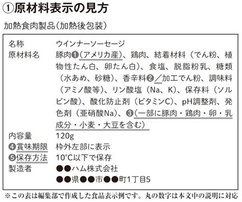 食品表示の読み方 「原料と添加物の区別」「賞味・消費期限の違い」他 マネーポストweb