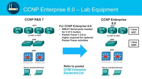 Ccnp Enterprise Core Networking Encor Product Overviewpptx