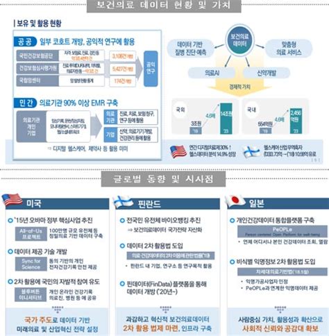 보건복지부 5월 중 보건의료데이터·인공지능 혁신전략 발표 예고