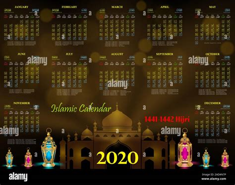 The Hijri Calendar