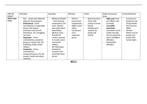 Summary Criminology WJEC Unit 1 Assessment Notes AC 1 1 AND 1 2 ONLY