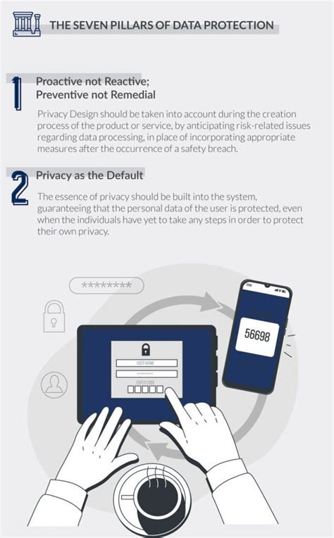 What Is Privacy By Design OlarteMoure Intellectual Property