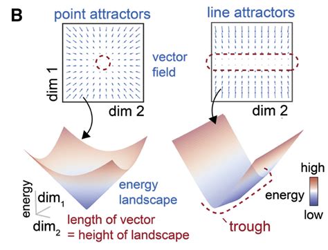 optical approach