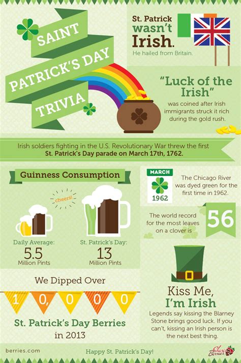 St Patrick Day Trivia Facts Lunch Box Notes Saint Patrick Day Fun Facts