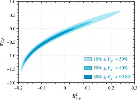 Figure 4 From An Improved Light Cone Harmonic Oscillator Model For The