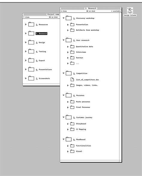 Keep It Clean: Project Folder Organization Template | Infinum