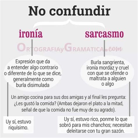 Diferença De Sarcasmo E Ironia - Ironía y sarcasmo | Palabras de vocabulario, Palabras de ortografía ...