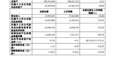 三大航空公司上半年巨亏近500亿 亏损超2021年全年手机新浪网