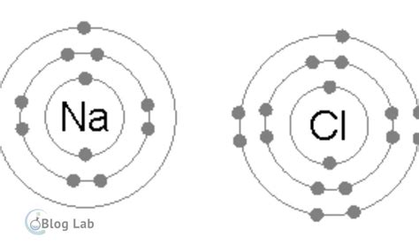 penjelasan tentang sifat ikatan ion  kovalen
