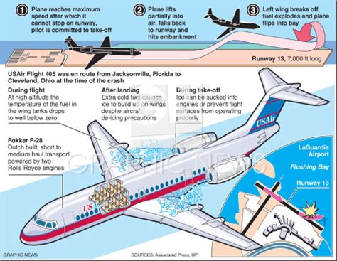 Laguardia Crash Infographic