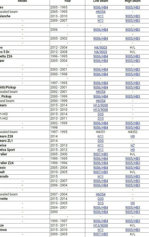 Truck Cap Size Chart