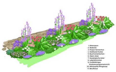 Blumenbeet Selber Anlegen Wichtige Tipps Und Schritt F R Schritt