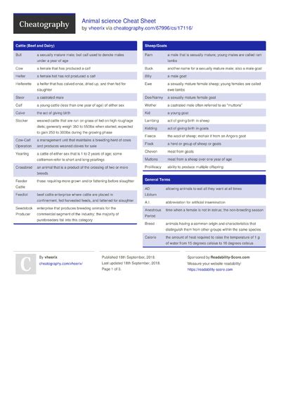 Ap Biology Unit 5 Animal Physiology Cheat Sheet By Hlewsey Download