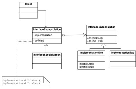 Bridge Design Pattern