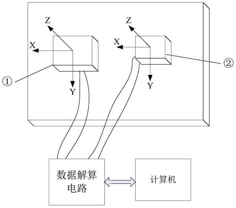 一种三轴mems陀螺仪快速标定方法与流程2