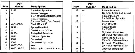 23turbo Commentary About The Merkur Xr4ti Timing Belt Slippedsetting Timing On The Ford