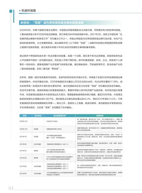 零碳智慧园区白皮书（2022），66页pdf 知乎