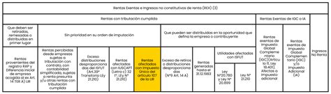 Emiten Resoluci N Que Incorpora Nueva Columna Al Registro Rex Por