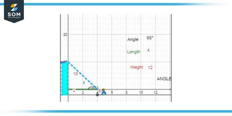 Angle Of Elevation Definition And Meaning