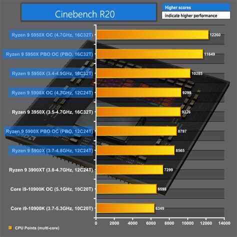 X Cinebench R Score Outletryte