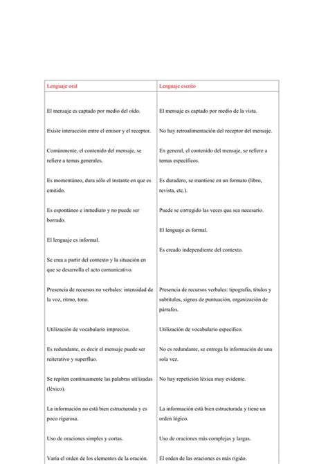 Lenguaje Oral Pdf