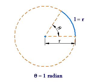 What Is A Radian Solved Examples Trigonometry Cuemath