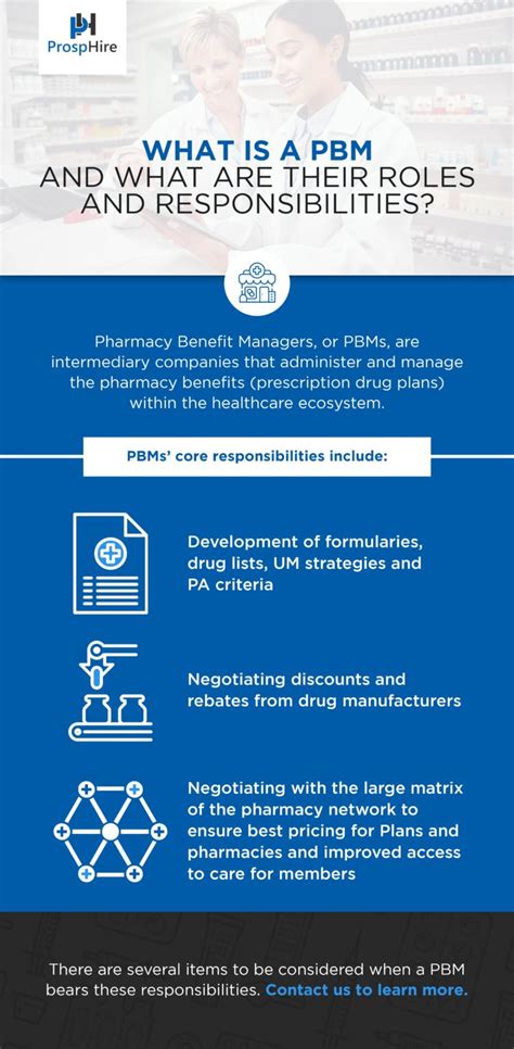 What To Know About Contracting With A PBM ProspHire