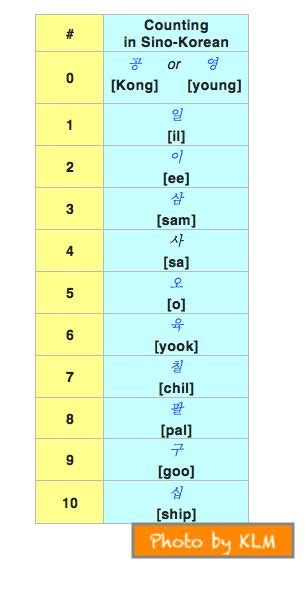 Learn korean, Korean numbers, Korean