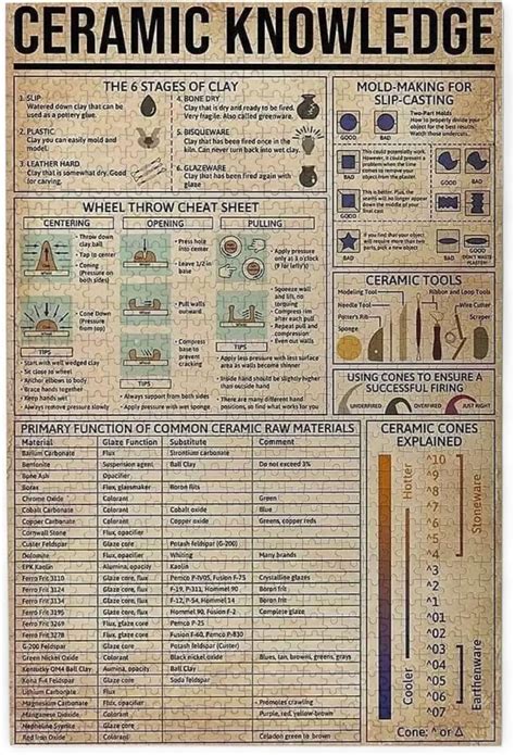 500 Piece Jigsaw Puzzles Ceramic Knowledge Wheel Throw Cheat Sheet