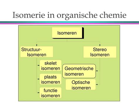 Ppt Het Begrip Isomerie In Organische Chemie Powerpoint Presentation