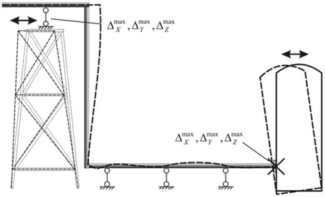 Seismic Anchor Movements