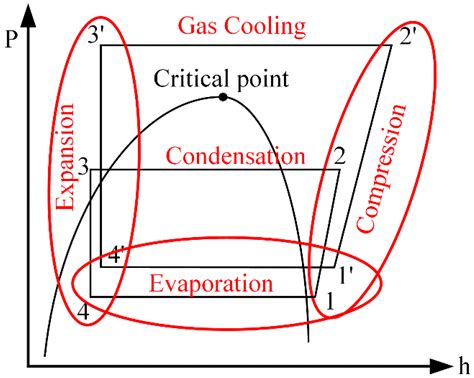 Energies Free Full Text Review Of Recent Advances In Transcritical Co2 Heat Pump And