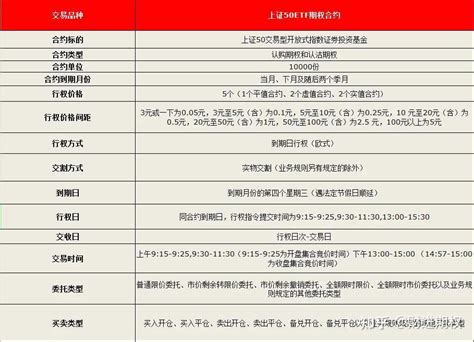 Etf期权的行权日是每个月的几号？ 知乎