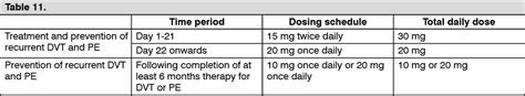 Xarelto Dosage/Direction for Use | MIMS Hong Kong