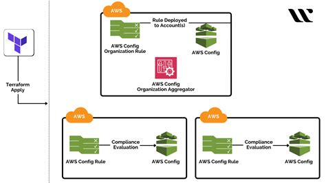 Terraform In AWS And In Azure Whizlabs Blog