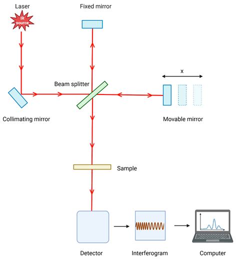 Jpm Free Full Text Unlocking The Diagnostic Potential Of Saliva A Comprehensive Review Of