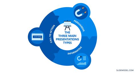 How To End a Presentation - Key Insights - SlideModel