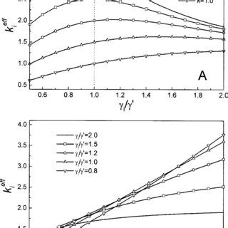 Dependenc E Of The Ratio Signal To Noise After Deconvolut Ion