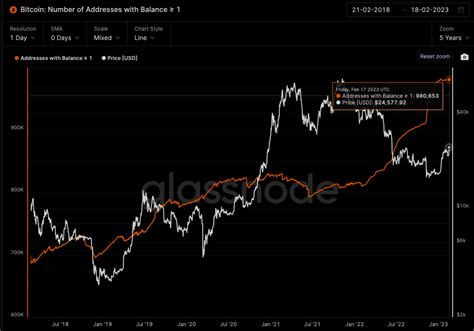 Bitcoin Reaches 6-Month Highs | Betashares